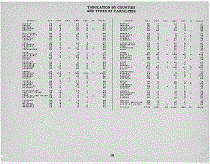 Minnesota Army Tabulation Page iii
