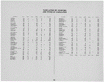 Mississippi Army Tabulation Page iii