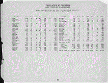 New York Army Tabulation Page iii