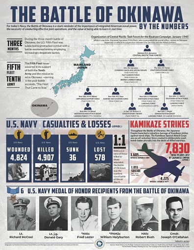 Final Battle of Okinawa Poster