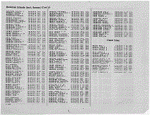 Territories of the US, US Army, Page 4