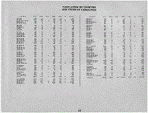 Indiana Army Tabulation Page iii