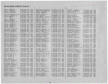 Massachusetts Army Page 22