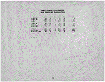 Massachusetts Army Tabulation Page iii