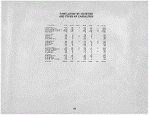 Maryland Army Tabulation Page iii