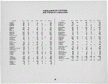 Michigan Army Tabulation Page iii