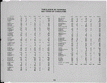 North Carolina Army Tabulation Page iii