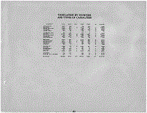 New Jersey Army Tabulation Page iii