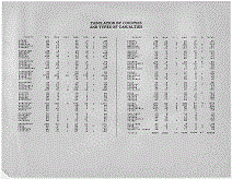 Ohio Army Tabulation Page iii