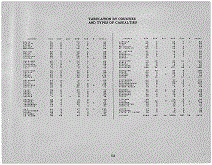 Oklahoma Army Tabulation Page iii