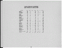 Oregon Army Tabulation Page iii