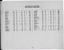 Pennsylvania Army Tabulation Page iii