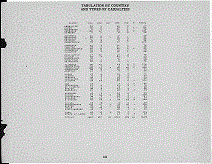 South Carolina Army Tabulation Page iii