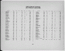 Tennessee Army Tabulation Page iii