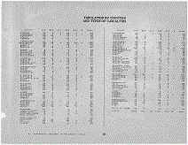 Virginia Army Tabulation Page iii