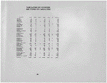 Washington Army Tabulation Page iii